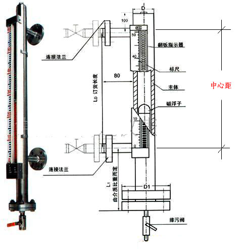 磁翻板液位計