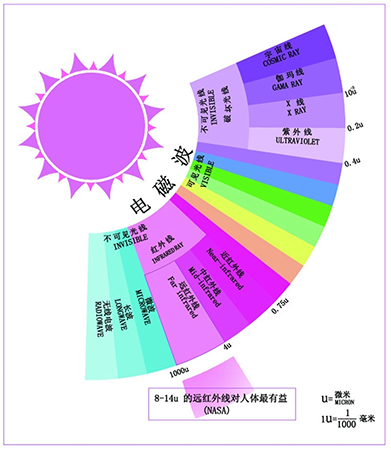 雷達液位計